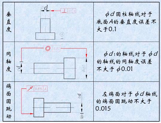 形位公差是什么？形位公差標注示例