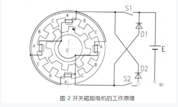 開關磁阻電機適用于什么場合？和步進電機的區別