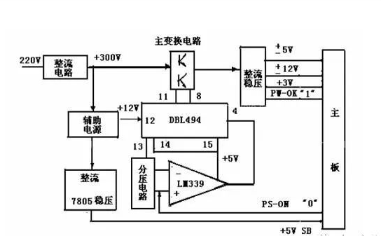 開(kāi)關(guān)電源是什么？有什么用？是什么原理？